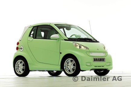 What Happened to the Smart Fortwo?