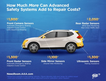 Advanced Safety Features Are Driving up the Cost of Car Repairs