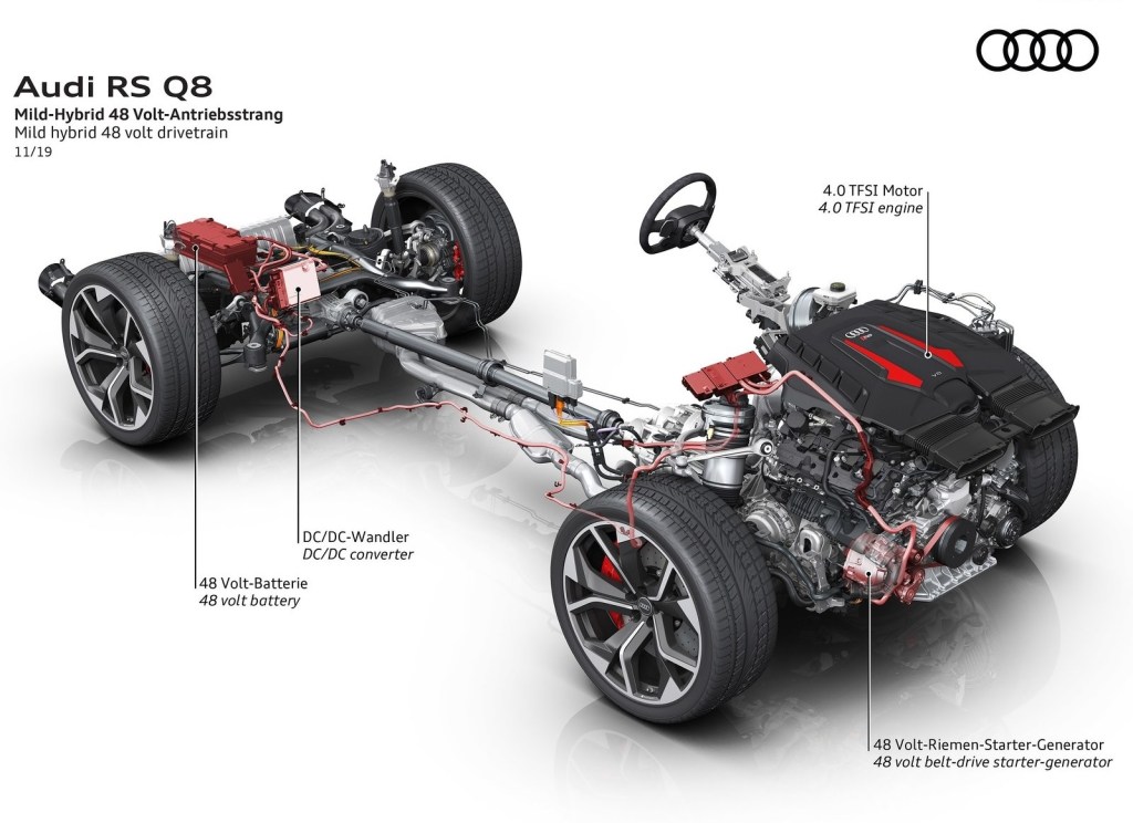 2020 Audi RS Q8 mild-hybrid system