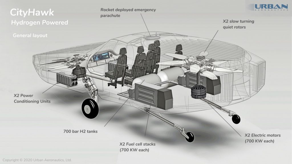 CityHawk diagram showing seating configurations