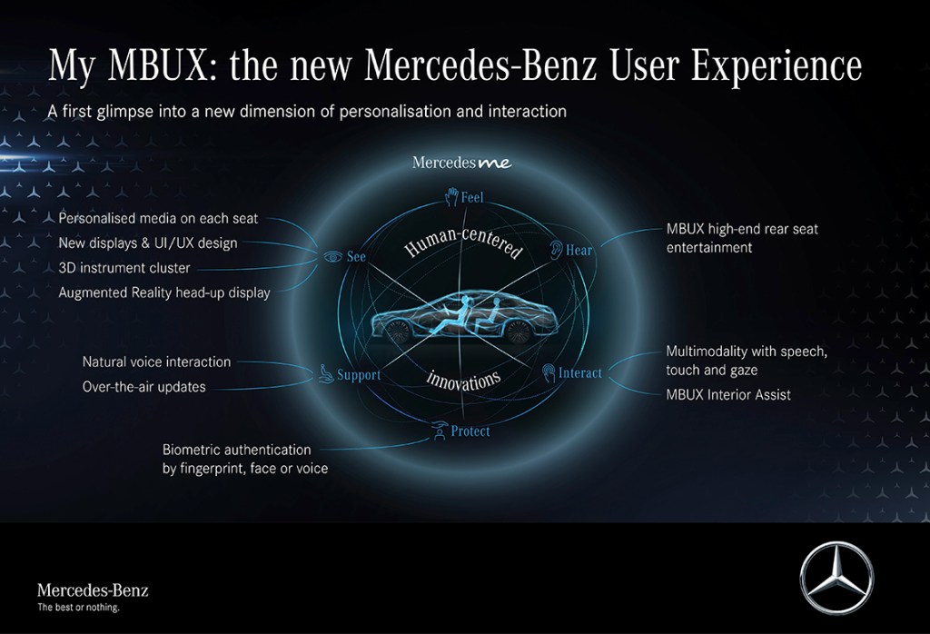  Mercedes-Benz’s new MBUX system is designed to appeal to almost every sense. 