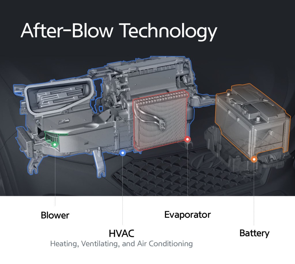 a diagram of the after blow technology