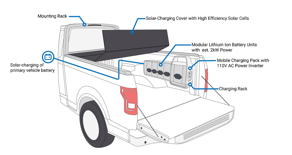 A diagram of the Worksport TerraVis system and how it integrates into your truck bed