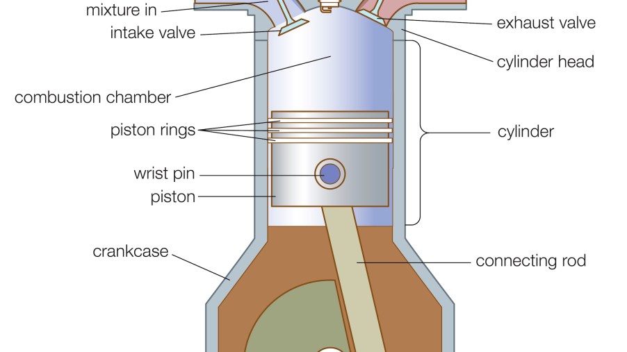 Typical Piston And Cylinder Arrangement Of A Gasoline Engine.
