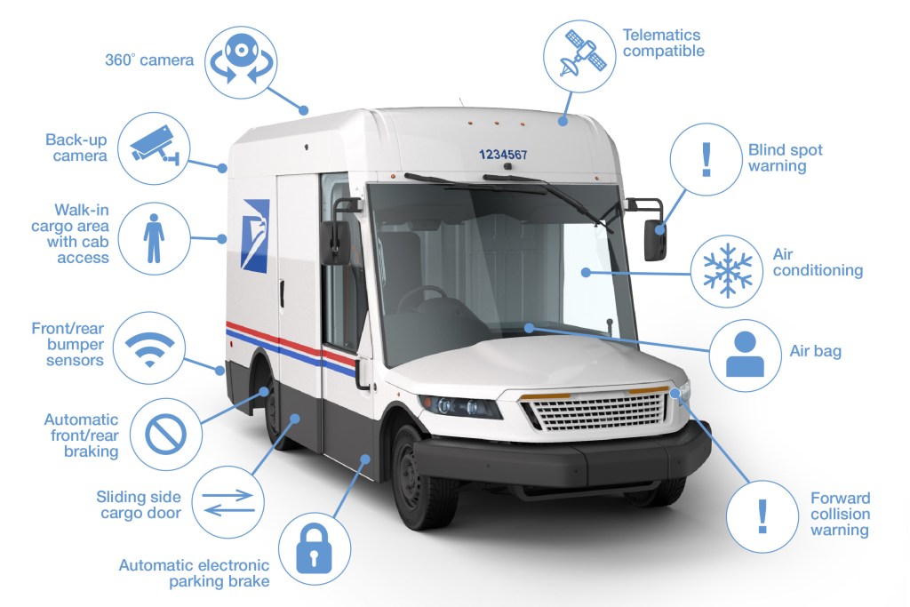 graphic of the new features of the USPS mail delivery truck