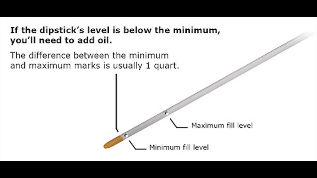 An infographic that shows How to check an oil dipstick 