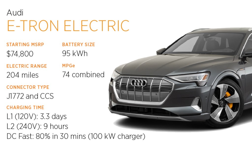 an information chart for the 2019 audi e-tron