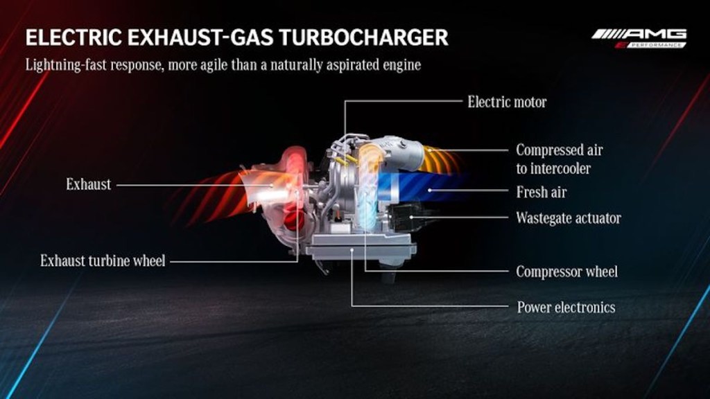 Exhaust-gas turbocharger diagram