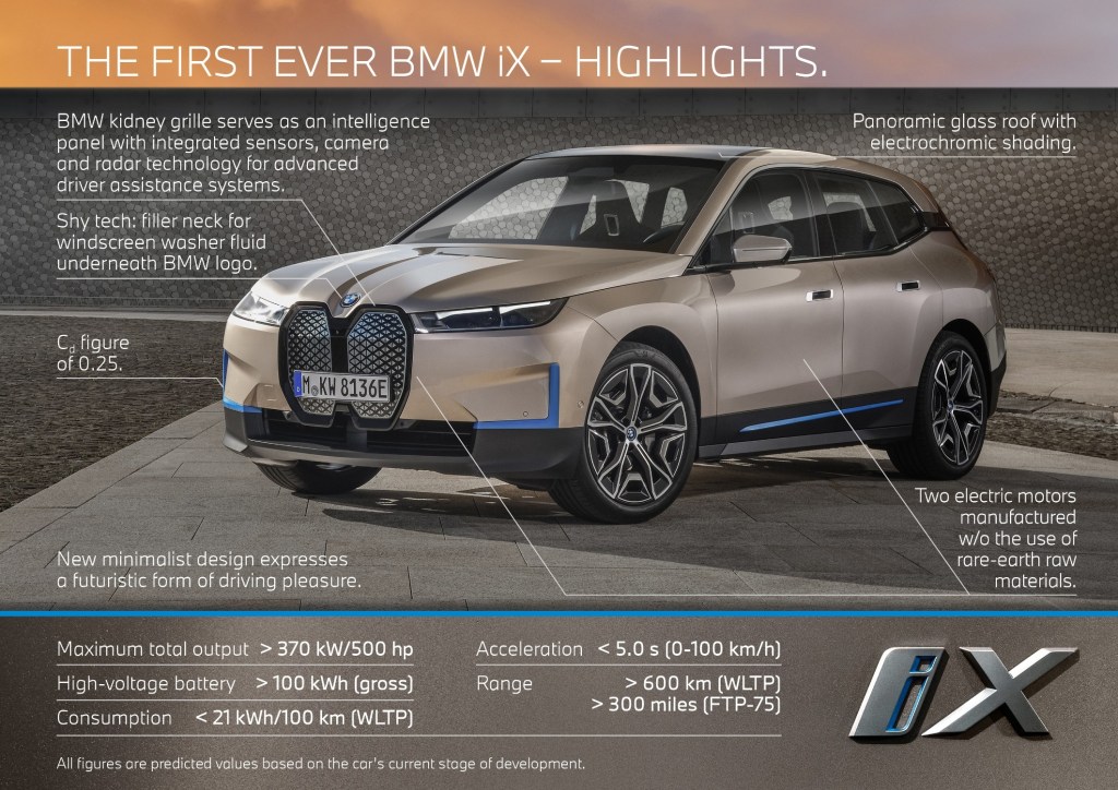 BMW explains why you should like the iX