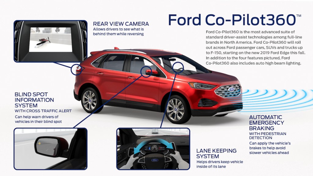 Ford Co-Pilot360 includes standard automatic emergency braking with pedestrian detection, blind spot information system, lane-keeping system, rear backup camera, and auto high-beam lighting