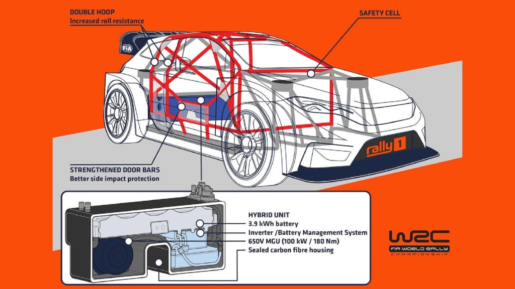 A cutaway diagram of the 2022 2022 Rally1 WRC rally car's roll cage structure and hybrid powertrain