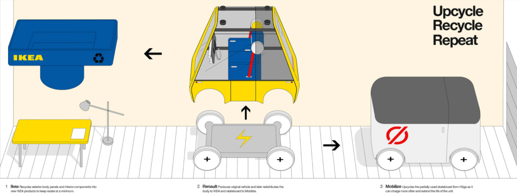 a diagram showing that the Hoga can be upcycled.