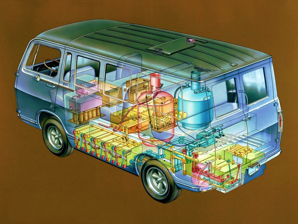 A Graphic of the technology inside the fuel cell Electrovan