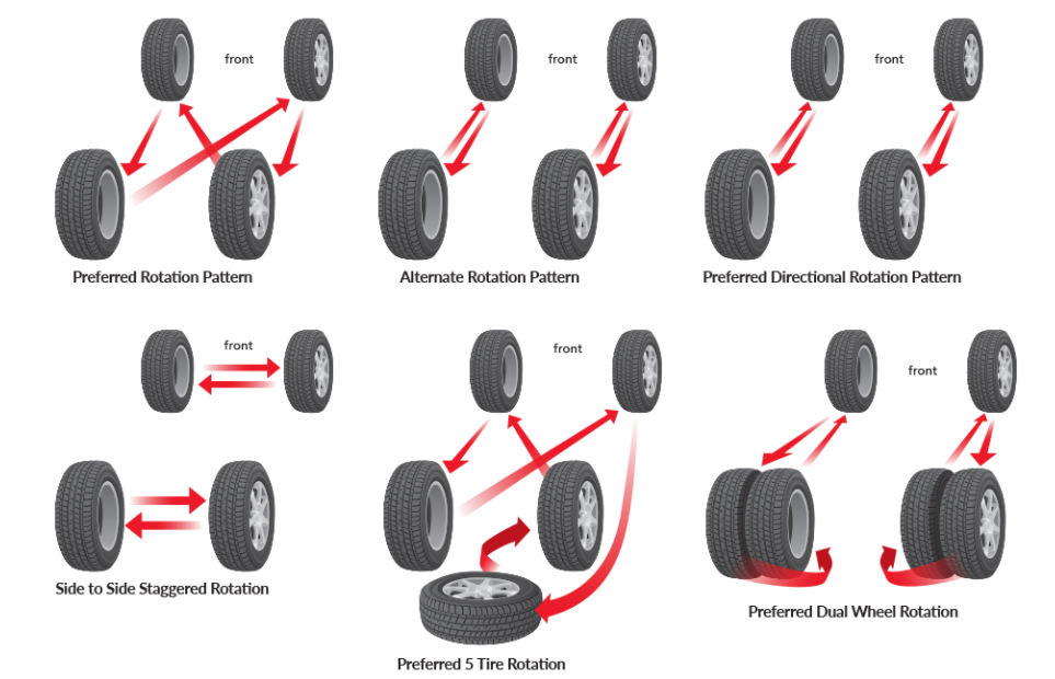 Diagrams of tire rotations for different configurations