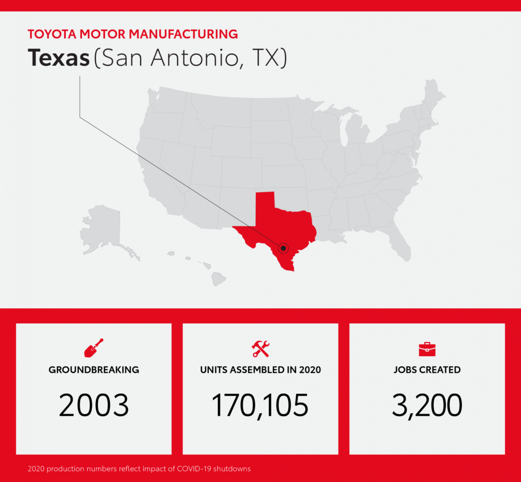 Toyota Motor Manufacturing, Texas plant graphics