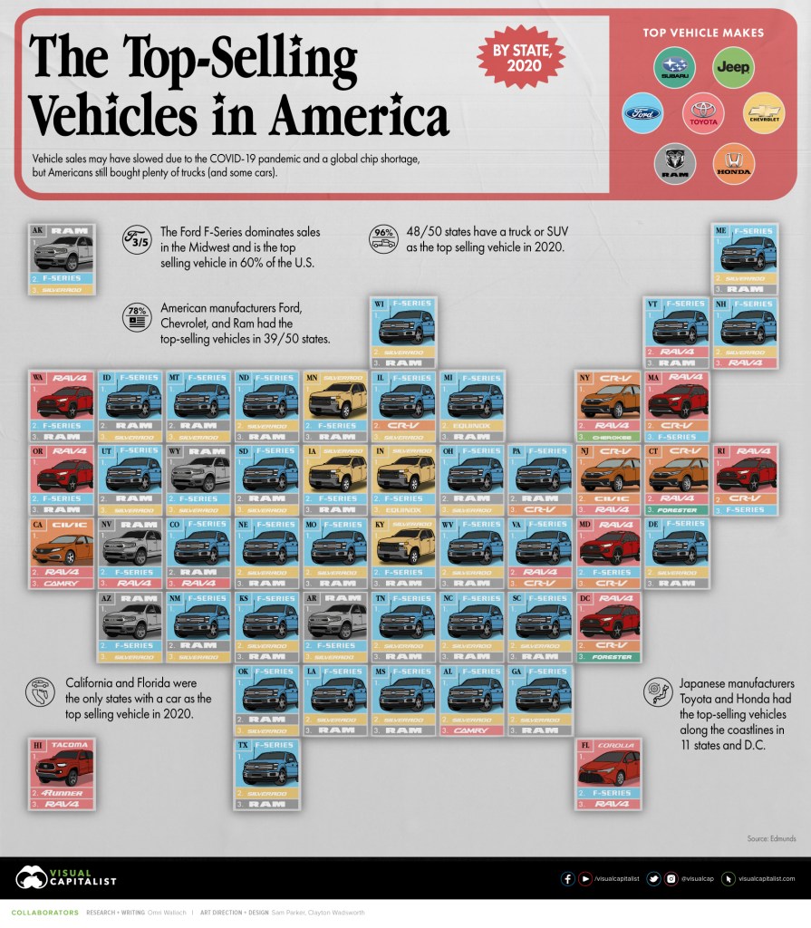 Top selling vehicles in America by state for 2020