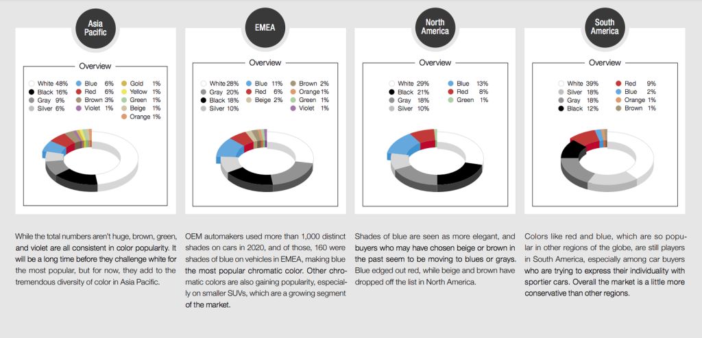 BASF 2021-2022 color
