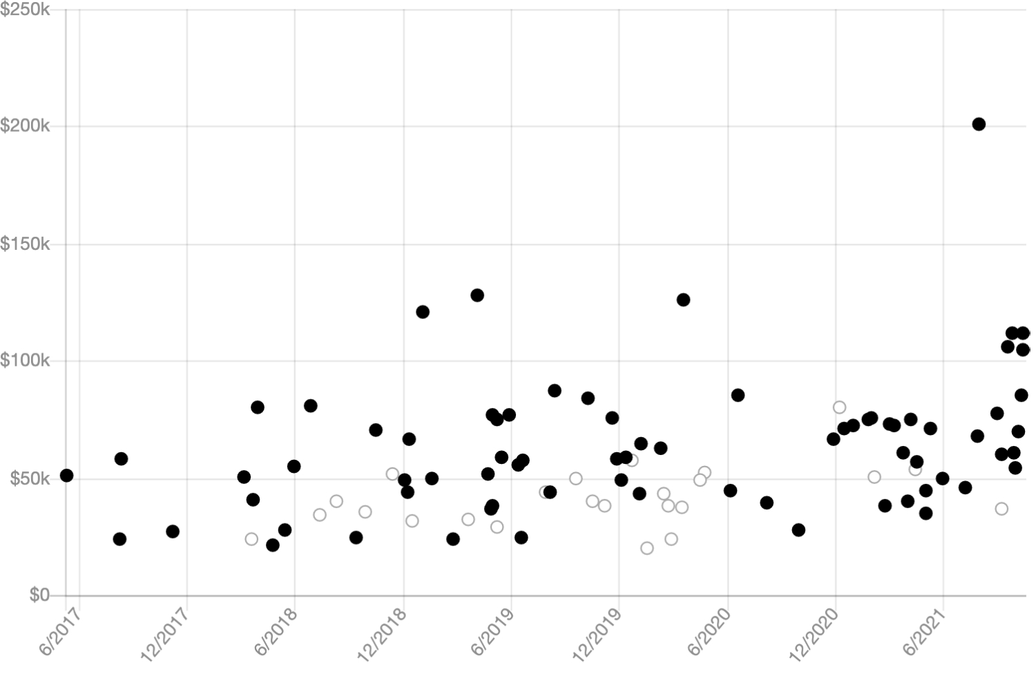 TikTok: Man Uses Own Body to Defend Toyota Supra From Hail Storm