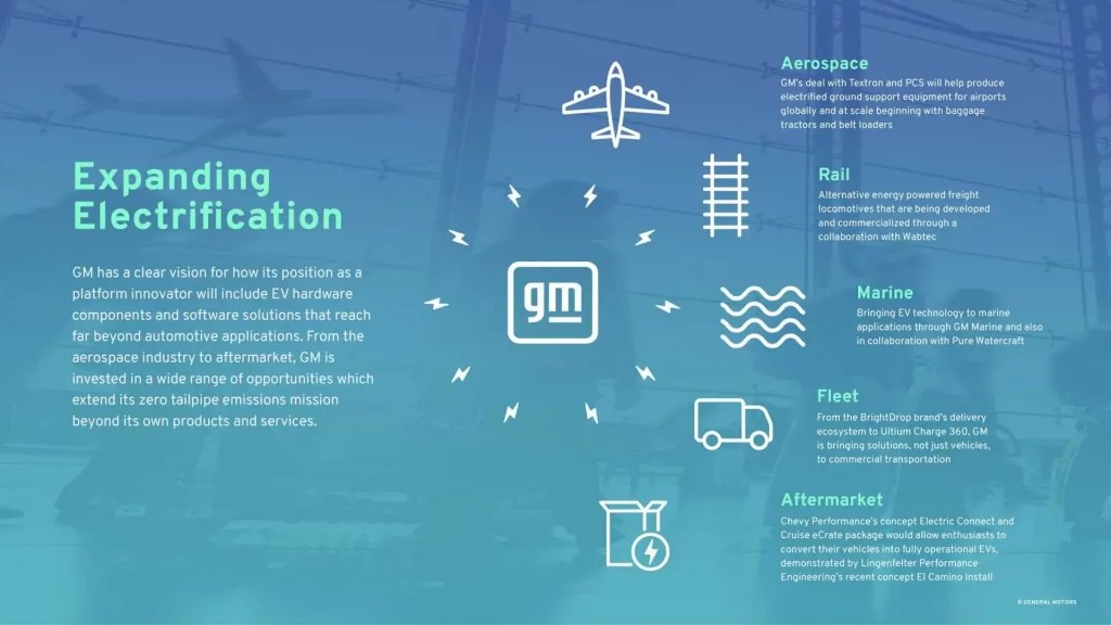 GM electric strategy