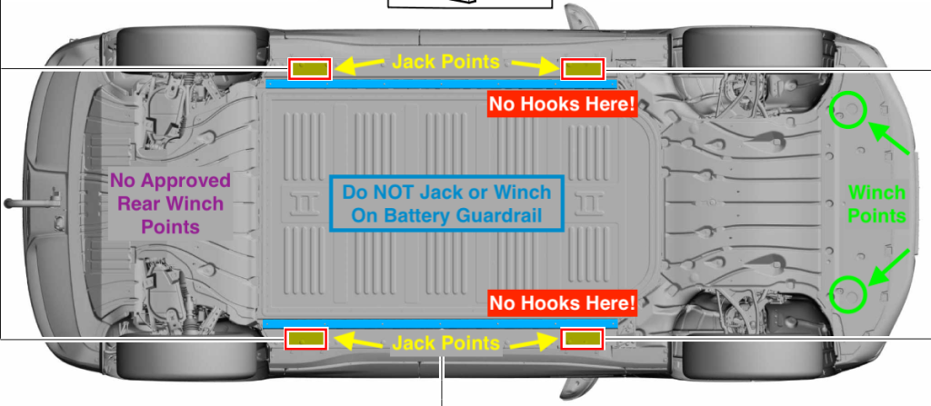 Mustang Mach-E winch instructions 