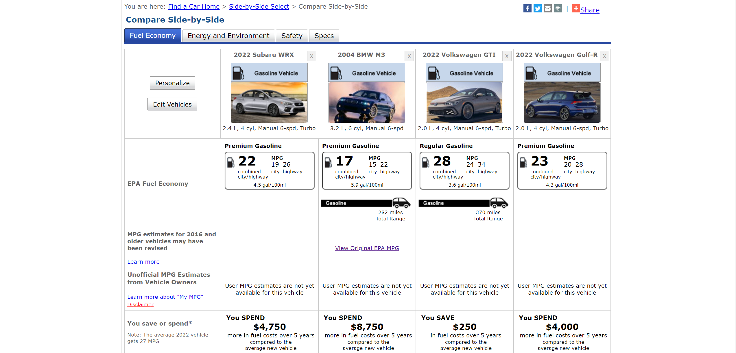 A screenshot of the EPA's fuel economy ratings for an E46 BMW M3, a new WRX, and the new Golf GTI and R
