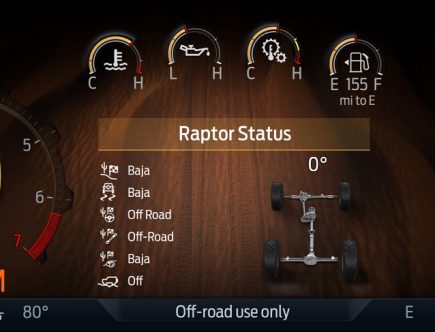 Bronco Raptor Gets Video Game-Inspired 12-Inch Display