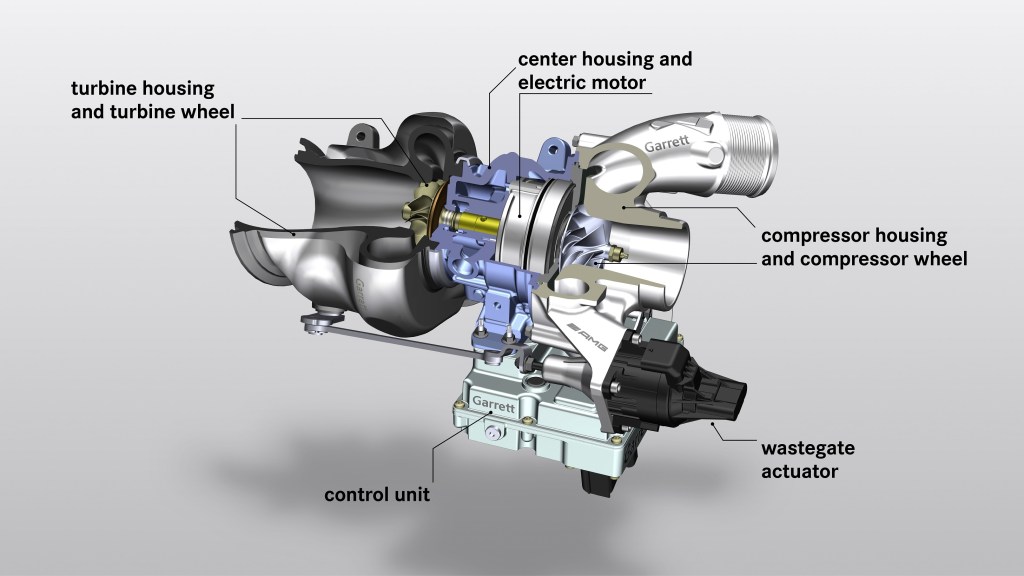 A cutaway labeled diagram of the Mercedes-AMG electric turbocharger