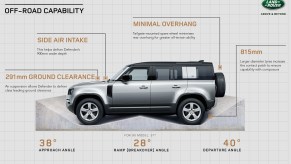 Approach and departure angles shown for a Land Rover Discovery