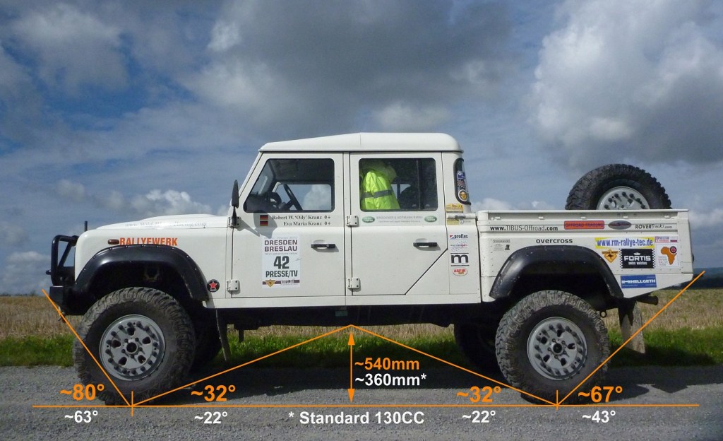 An illustration showing the approach and departure angles of an off-road vehicle.