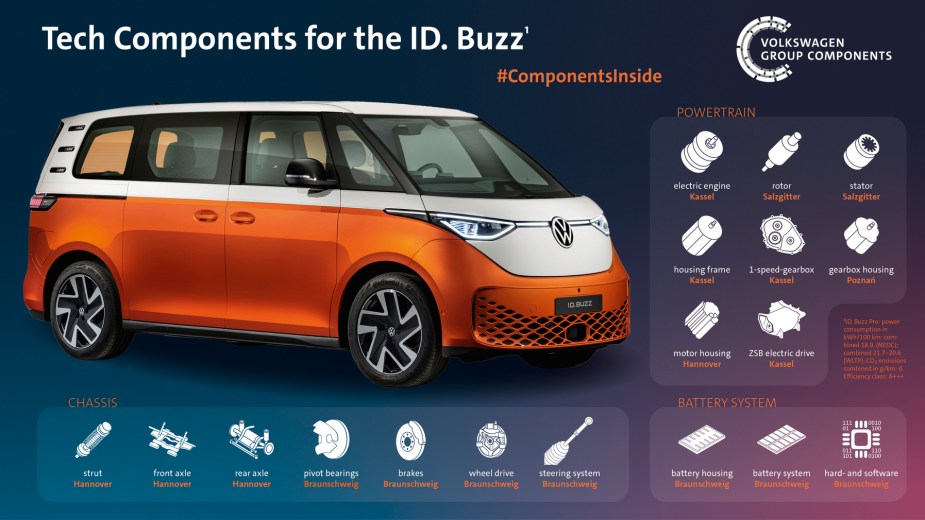 2023 VW ID Buzz components