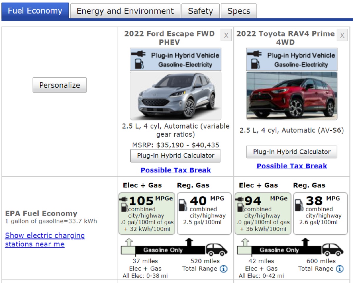 According to the EPA, the Escape PHEV gets better mileage in a similar package to the RAV4 Prime. 