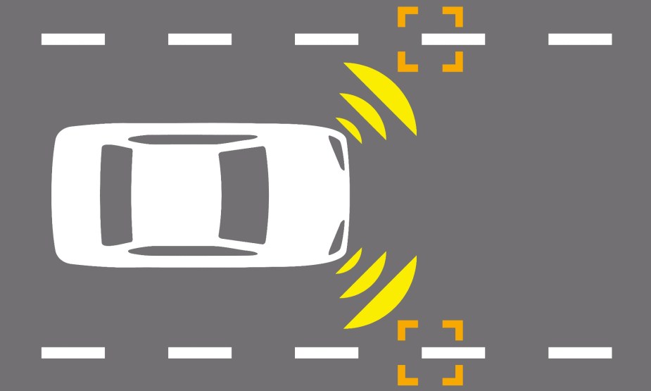 This Lane Detection Diagram shows what car sensors detect to keep your car in the lane