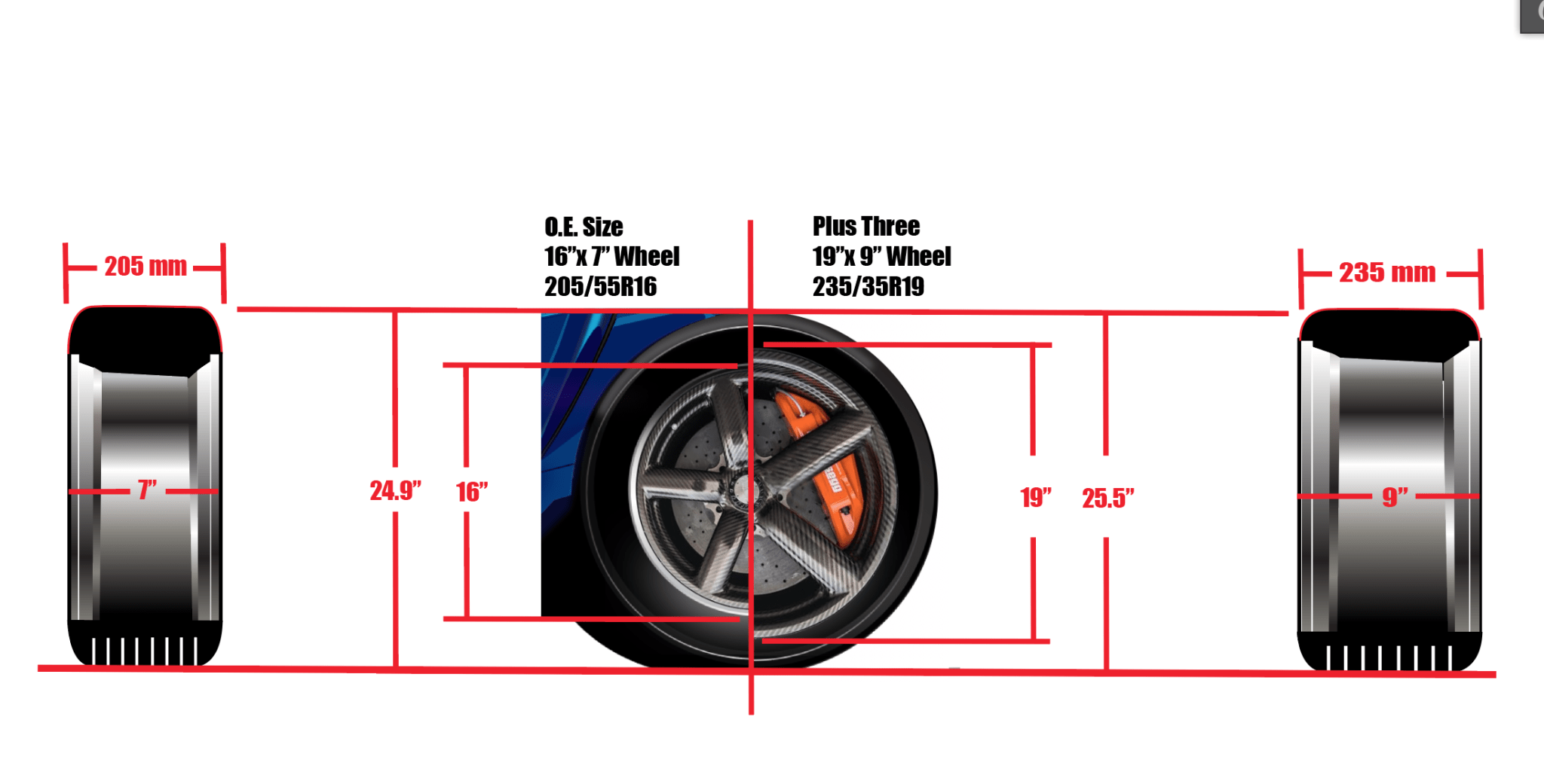 Tire and Wheel Guide Sizes, Fitments, Offsets, More