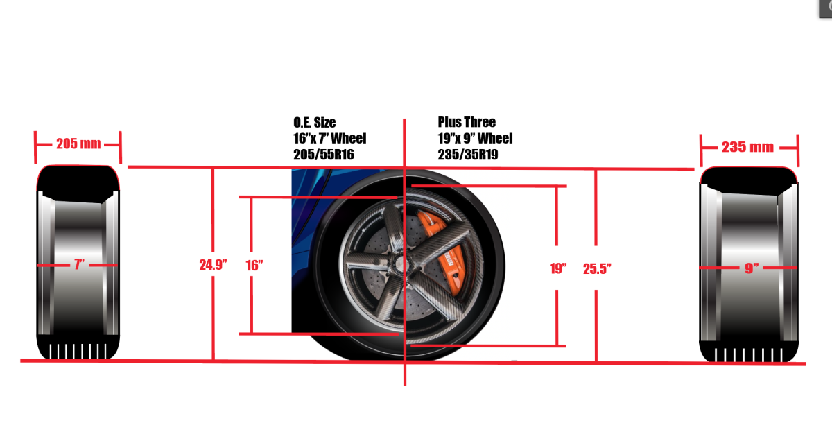 Tire and Wheel Guide Sizes, Fitments, Offsets, More