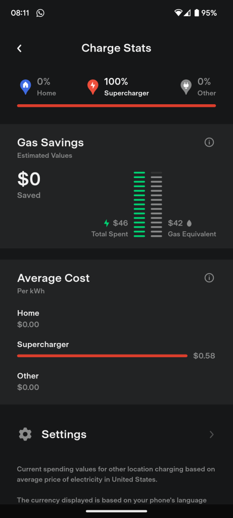 Tesla Supercharging breakdown chart as posted by the Tesla Model 3 owner on Reddit.