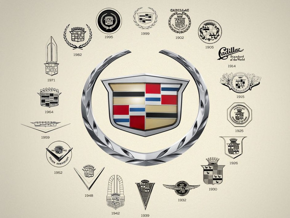 Cadillac Logo from 1902 to 1999