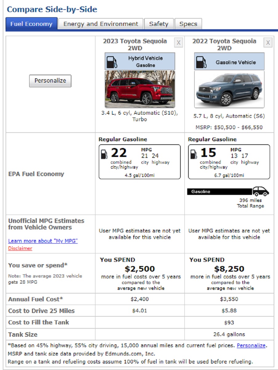 Sitemapcdatahttpsthereferenznettoyota Sequoia Mpg 2023
