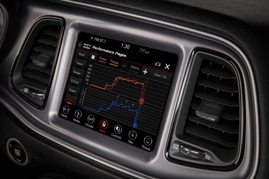 The new 2023 Dodge Challenger has a larger infotainment system than a comparable Ford Mustang model.