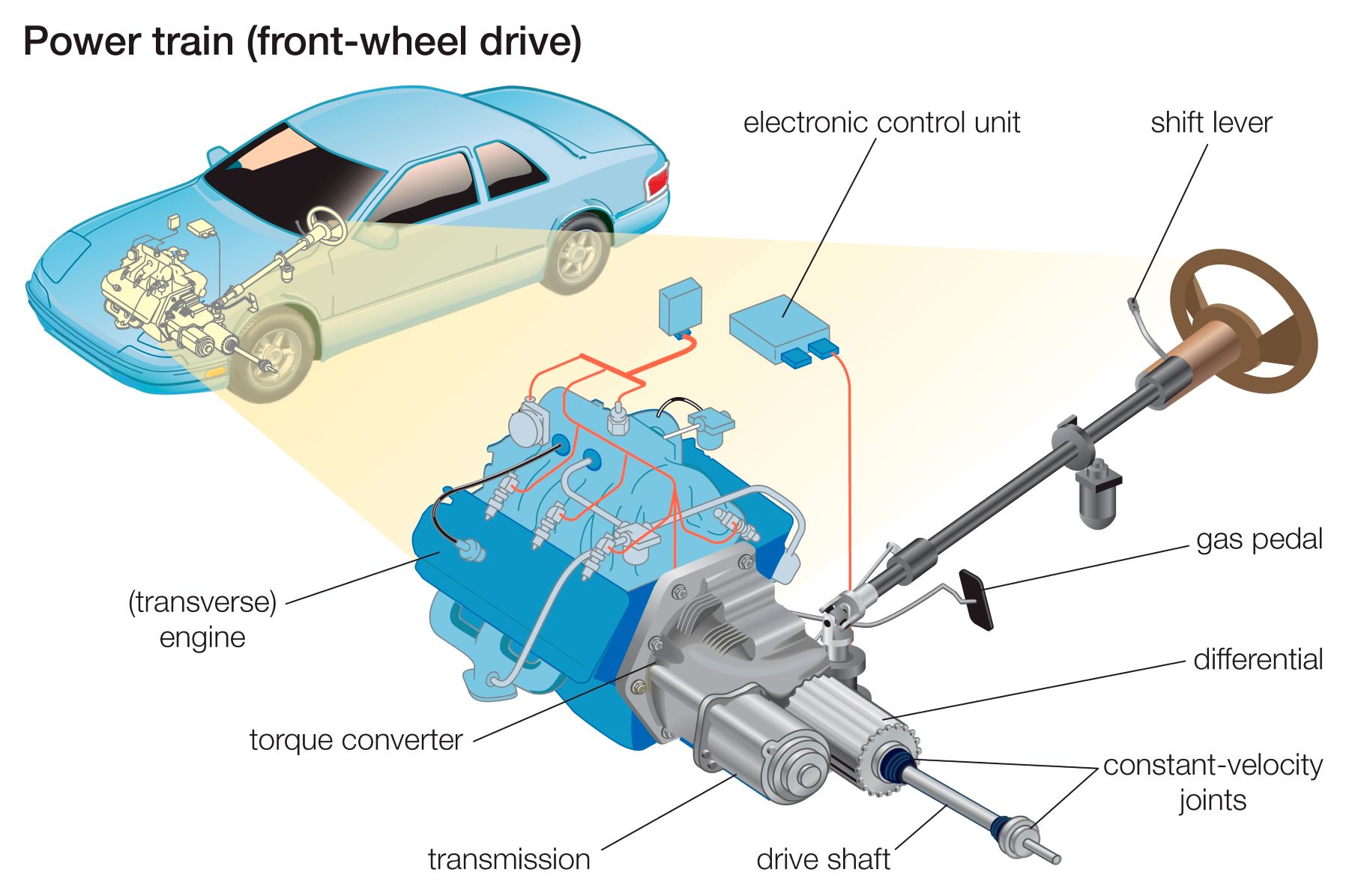 A front-wheel drive diagram visualization of engine and transmission incorporation