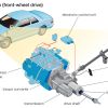 A front-wheel drive diagram visualization of engine and transmission incorporation