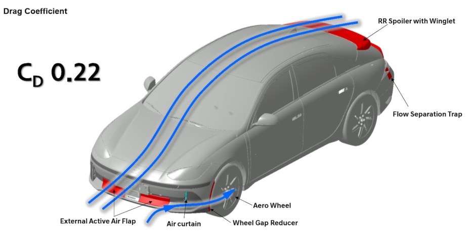 2023 Hyundai Ioniq 6 aerodynamics