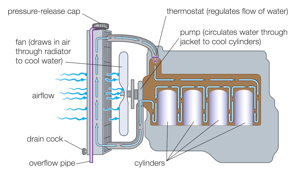 8 проблем с системой охлаждения, которые могут означать проблему с нагревателем, и как их исправить