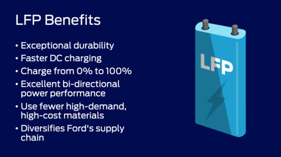 Ford LFP Battery Benefits