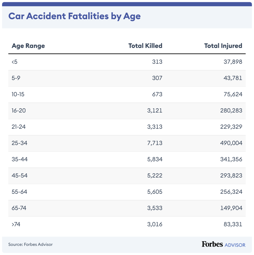 car fatalities