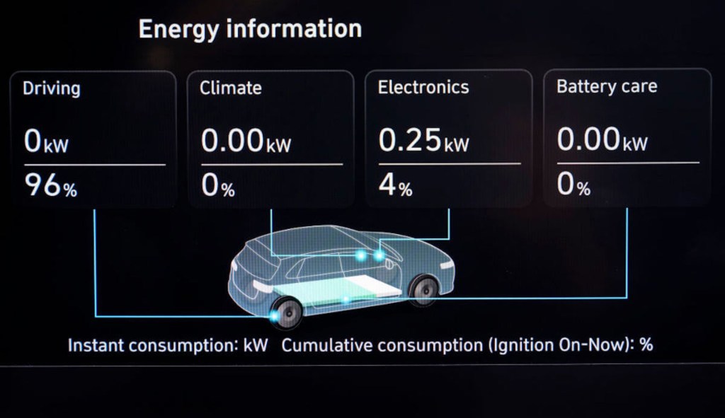 Chart showing EV energy usage