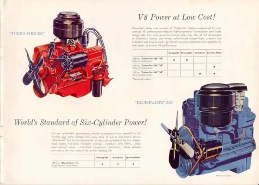 The Best Truck Engines Ever Made