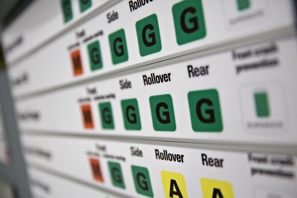 A screen displays midsize car category ratings for IIHS testing.