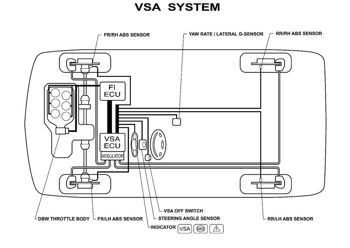 2006 Honda Odyssey VSA system diagram