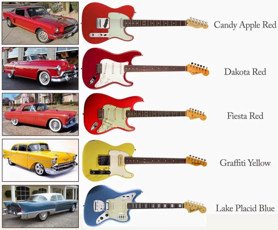 A chart showing the cross over between car and guitar colors