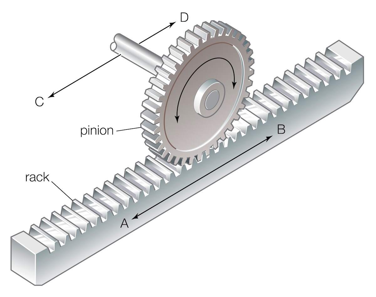 Rack and pinion diagram